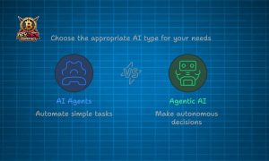 Ai agent vs agentic AI