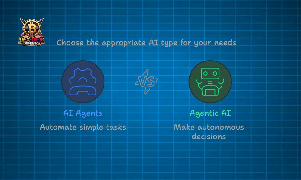 Ai agent vs agentic AI